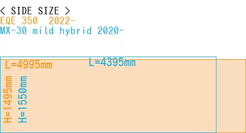 #EQE 350+ 2022- + MX-30 mild hybrid 2020-